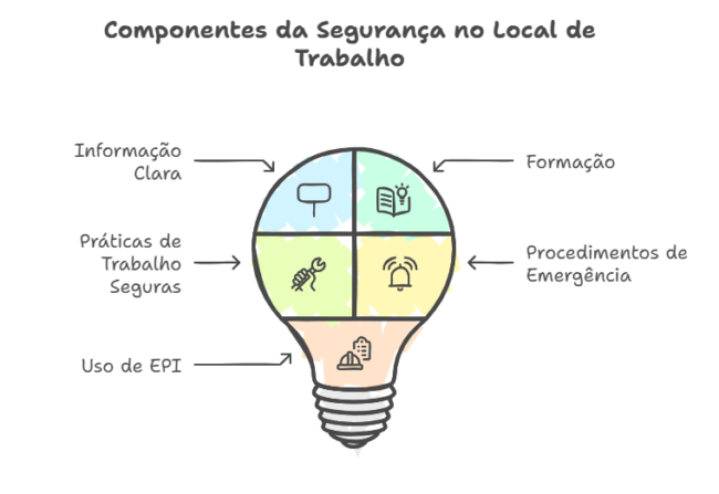 Avaliacao-de-Riscos-e-Medidas-Preventivas